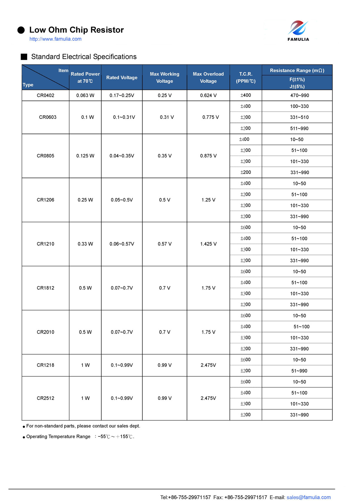 CR系列厚膜晶片電阻_頁面_4.jpg