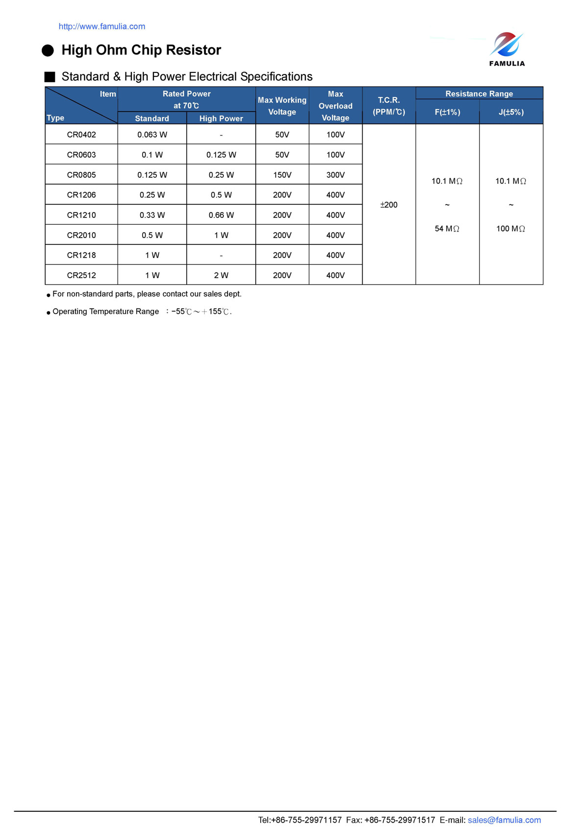 CR系列厚膜晶片電阻_頁(yè)面_6.jpg